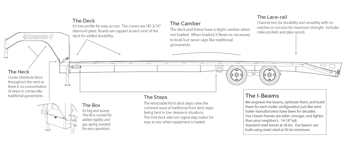 FMAX Engineered Beam Diagram