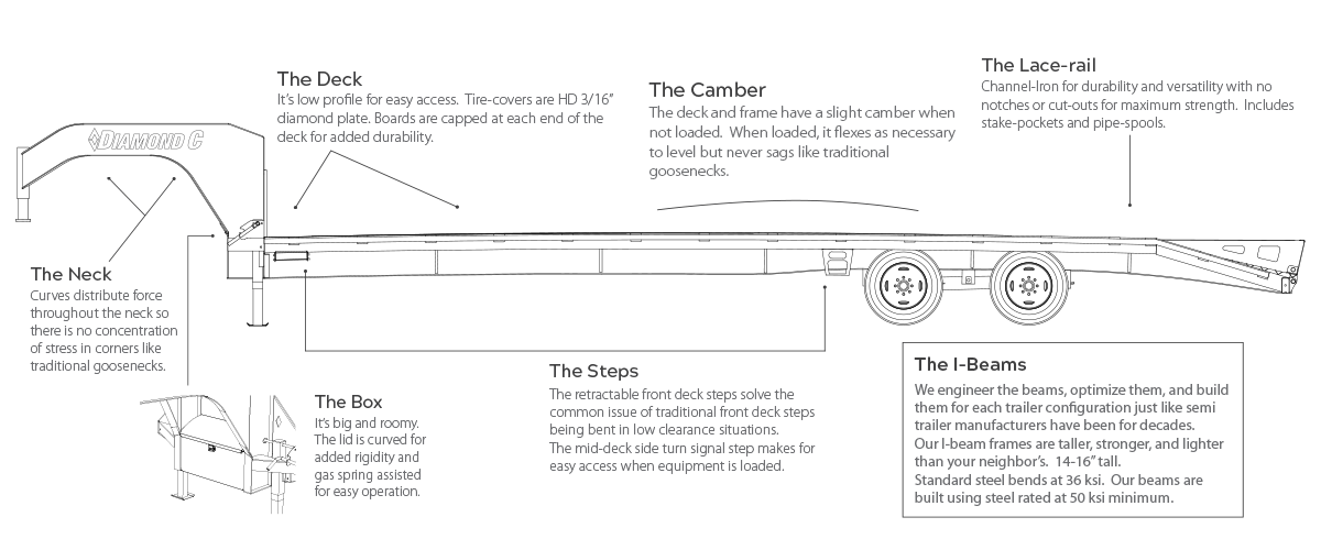 FMAX Overview Diagram