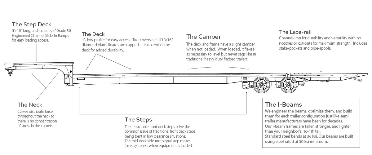 Model SDX Step Trailer Diagram