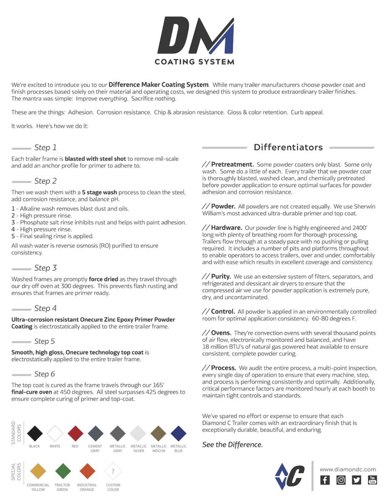 DM Coating Systems Flyer