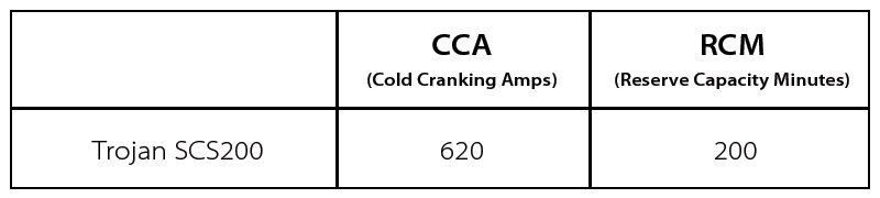 Trojan SCS200 Battery Chart