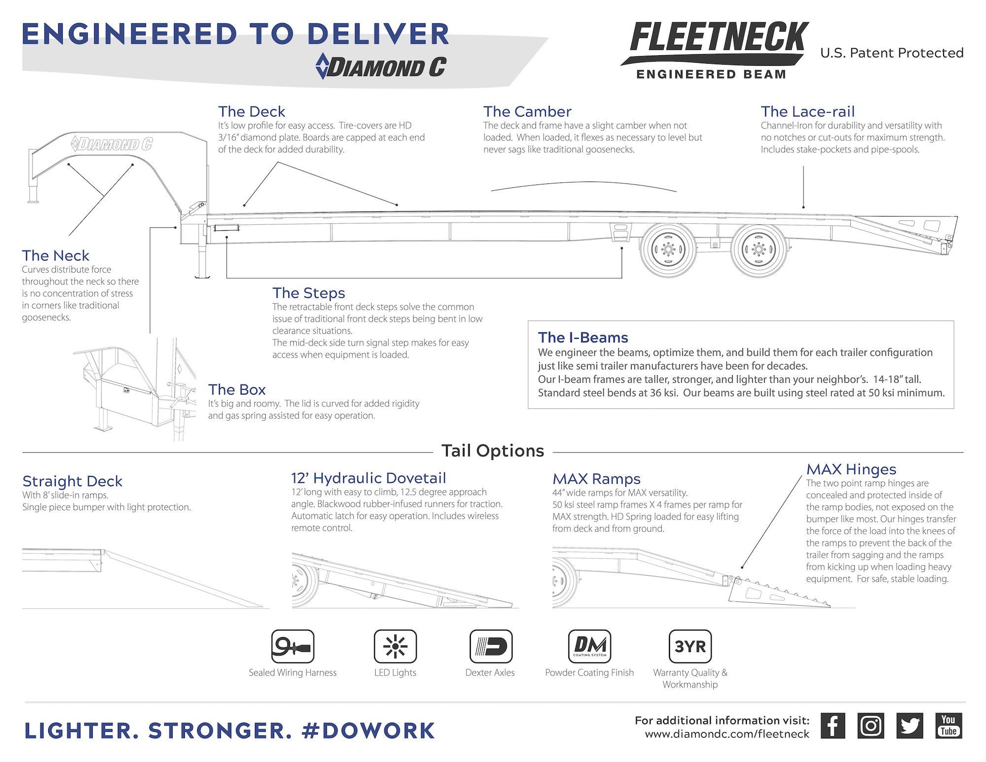 Fleetneck Engineered Beam Flyer