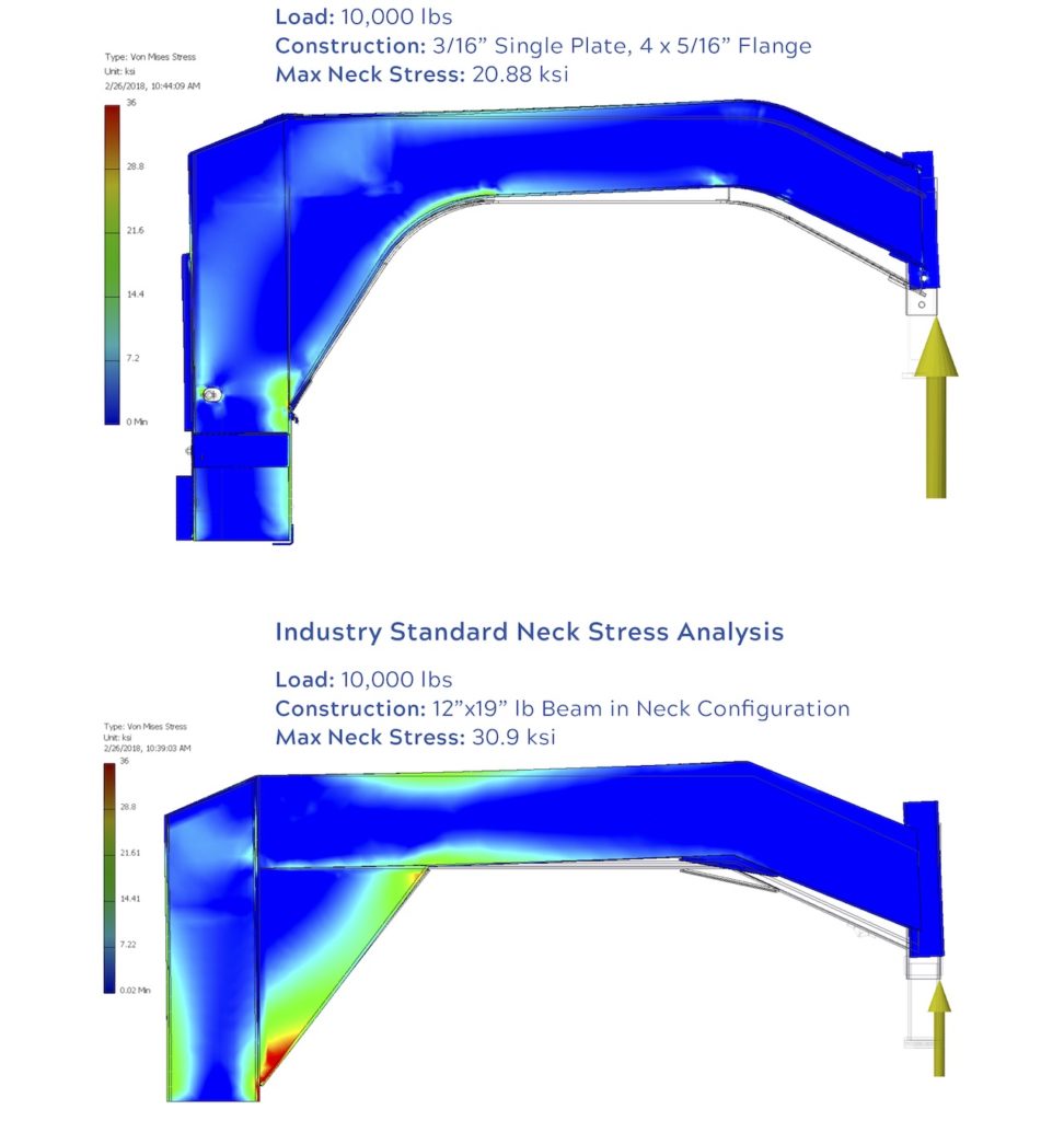 Fleetneck Stress Analysis