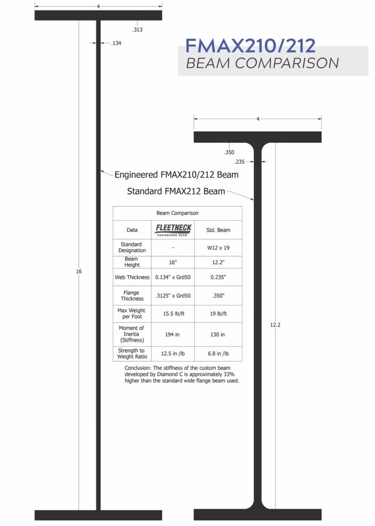 Engineered Beam Comparison Graphic