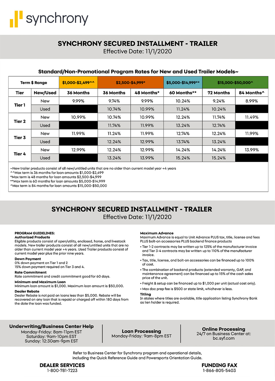 Synchrony Financing Rates 11-2020