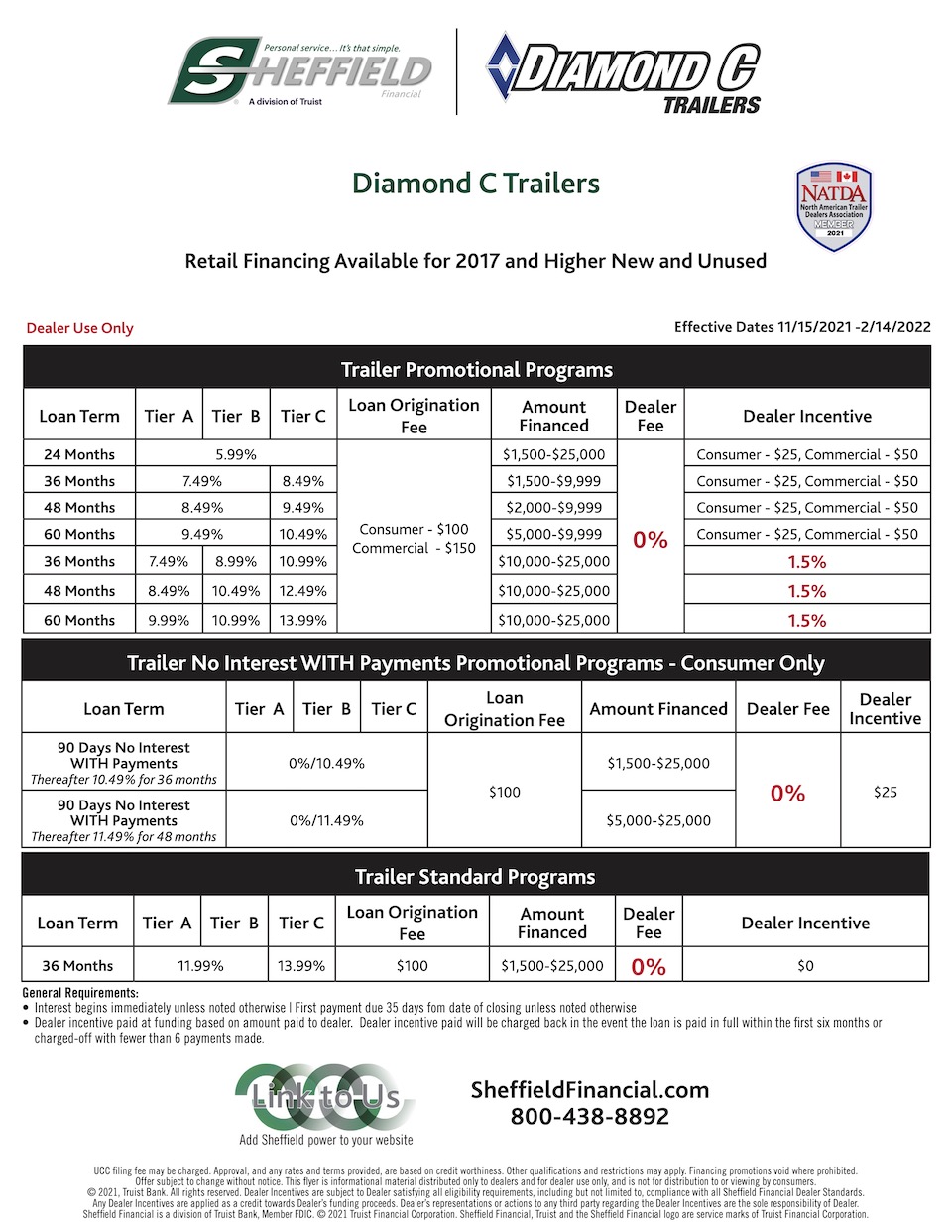 Sheffield Financial Rates 11-2021
