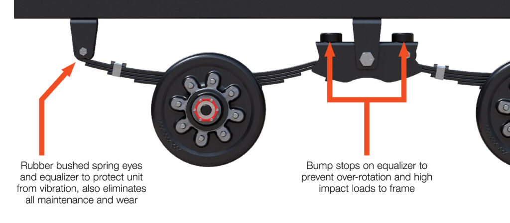 Featuring the rubber bushed spring eyes, equalizer, and bump stops on the Lippert Slipper Roller Trailer Suspension.
