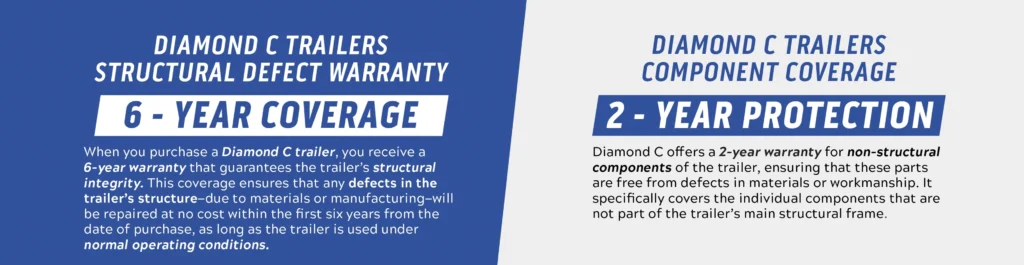 Warranty 2.0